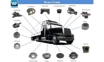 Trusted Supplier of Commercial Vehicle Iron Castings